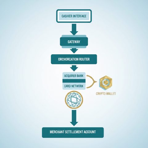 iGaming Payment Processing How It Works 2026